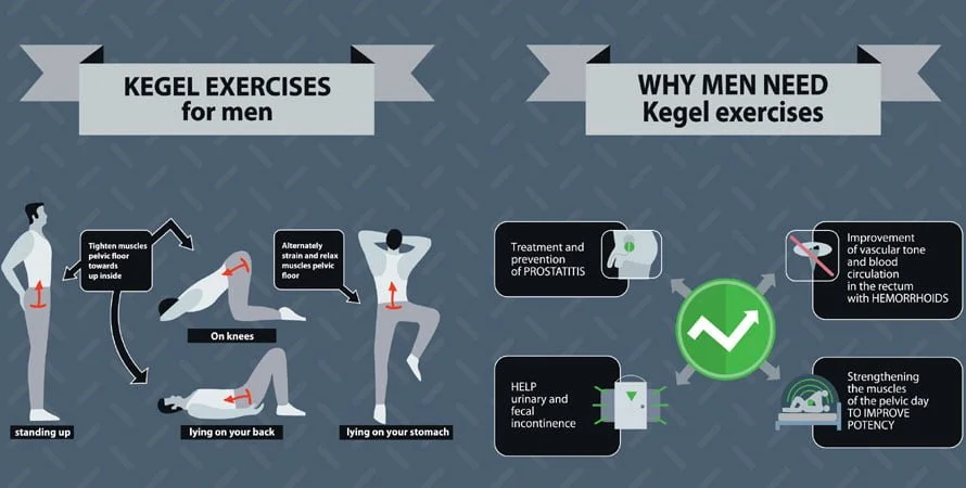 kegel exercises for men