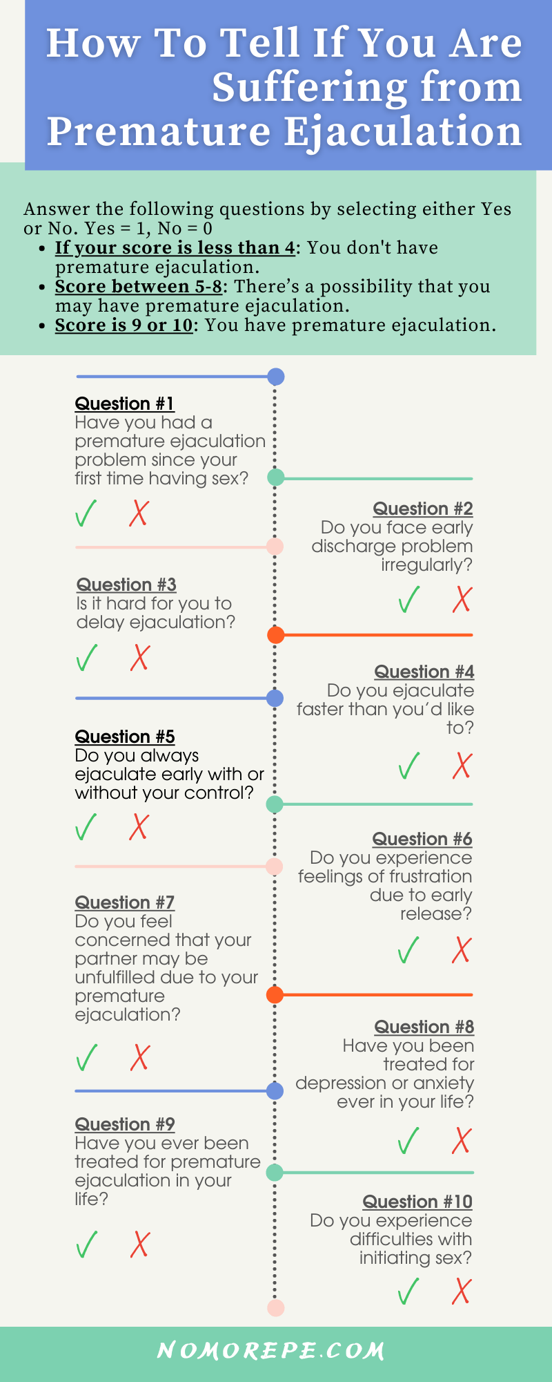 premature ejaculation questionnaire