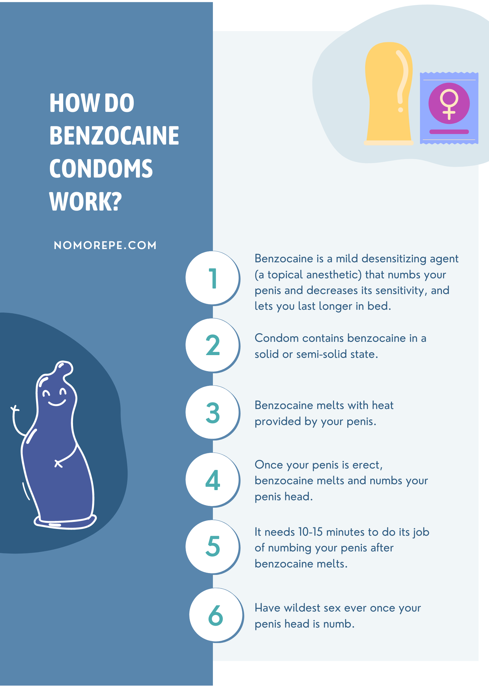 how do benzocaine condoms work in 6-steps 