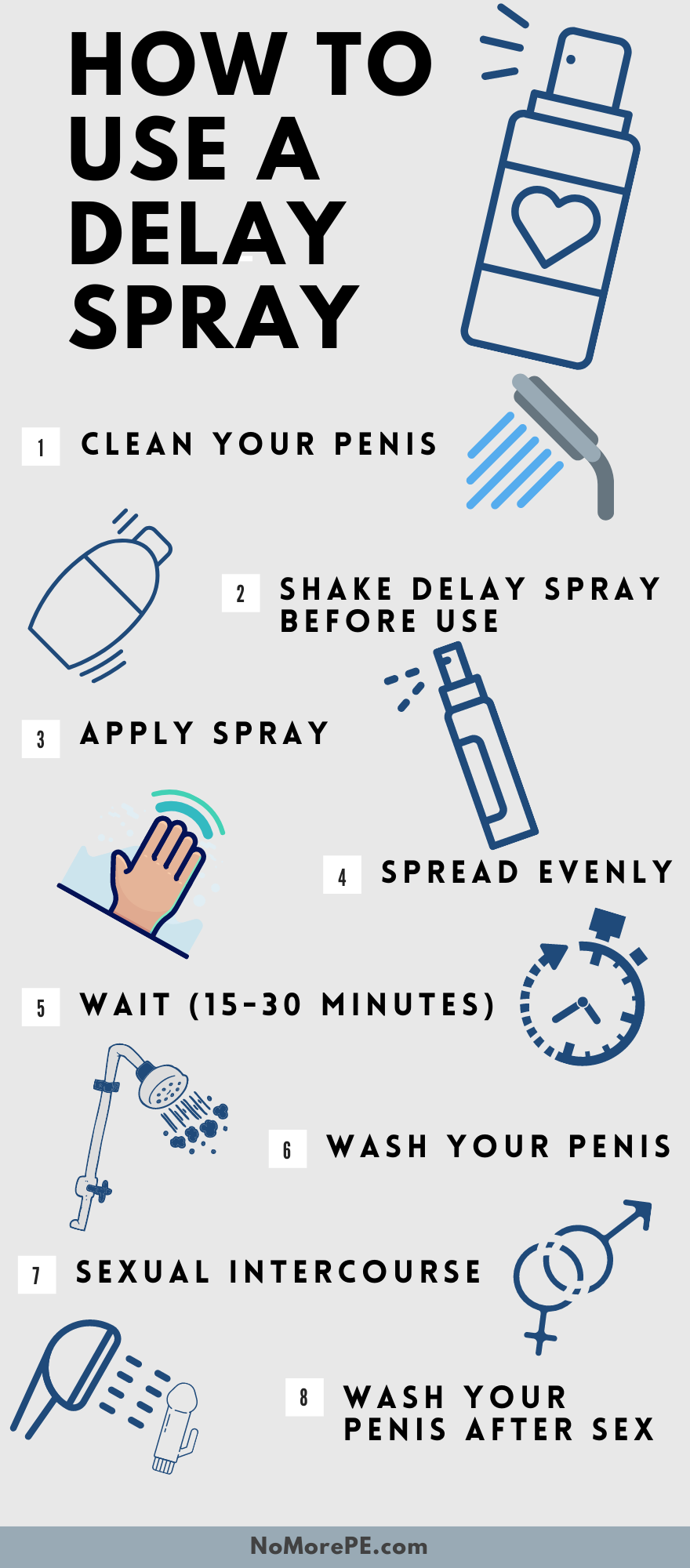 how to use a delay spray step by step infographic