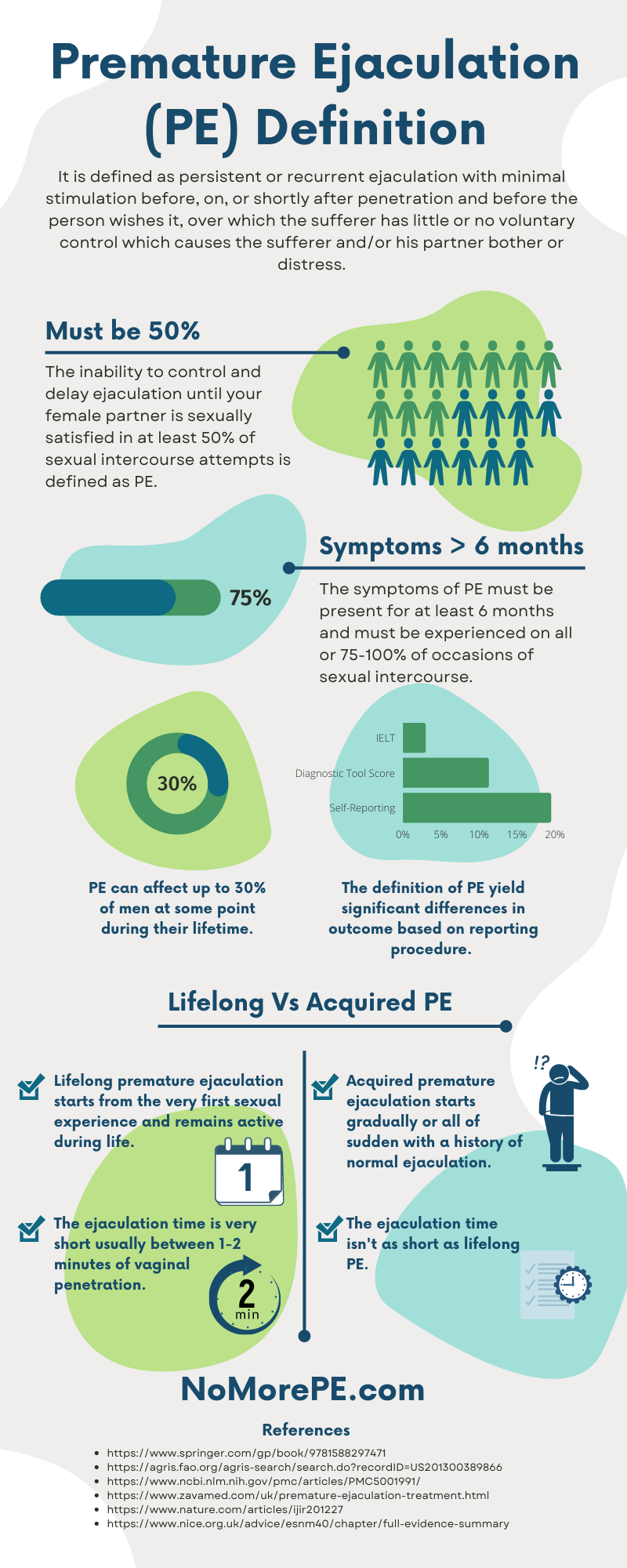 premature ejaculation definition statistics infographic 