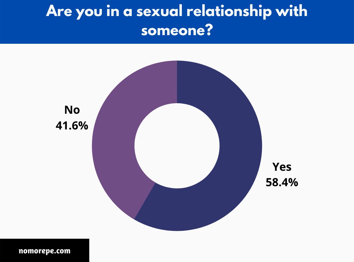42% of Men Diagnosed with Premature Ejaculation Aren’t in Any Sexual Relationship