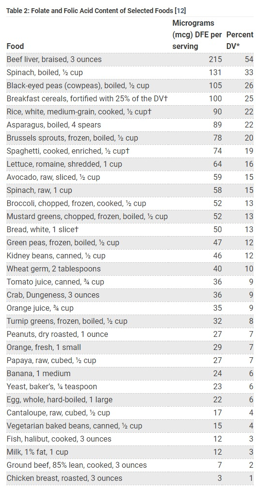 folate rich foods