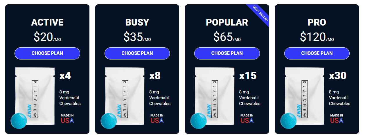 bluechew pricing details
