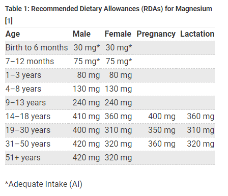 Magnesium dv for adults