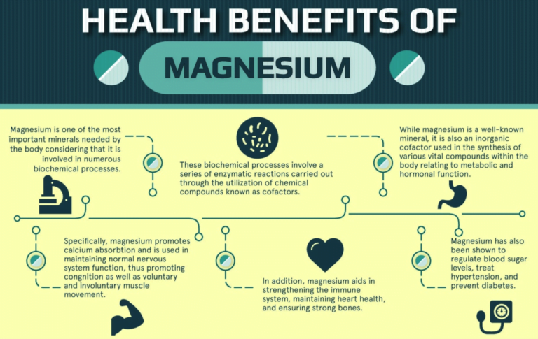 magnesium health benefits