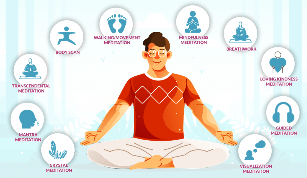 types of meditation